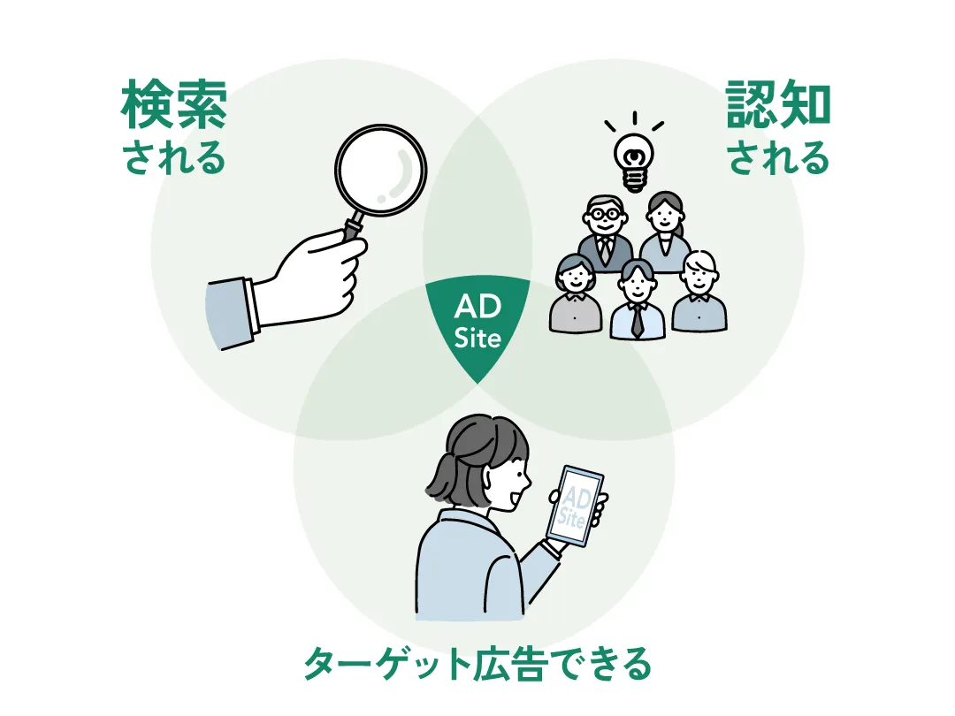 マーケティング